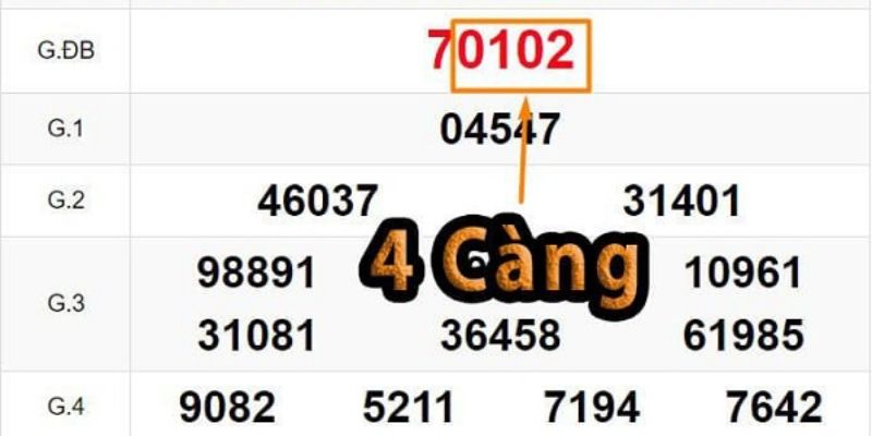 Một số cách bắt lô 4 càng tại Jun88