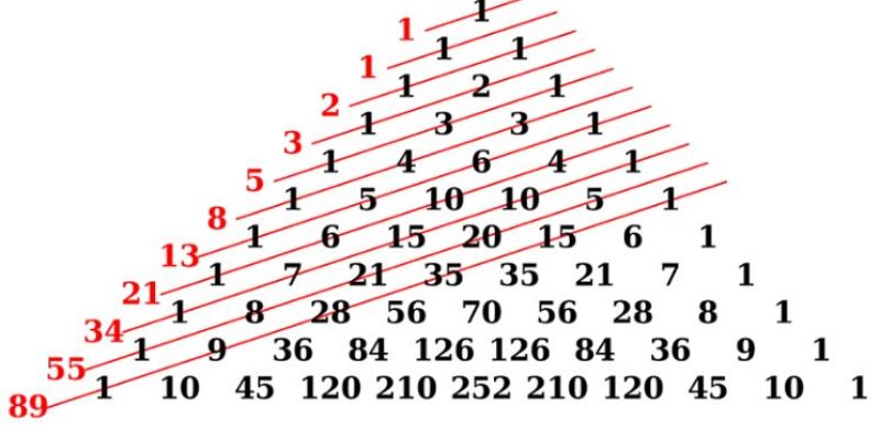 Ghép theo dãy số Fibonacci