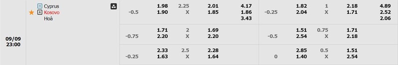 Tỷ lệ kèo Đảo Síp vs Kosovo