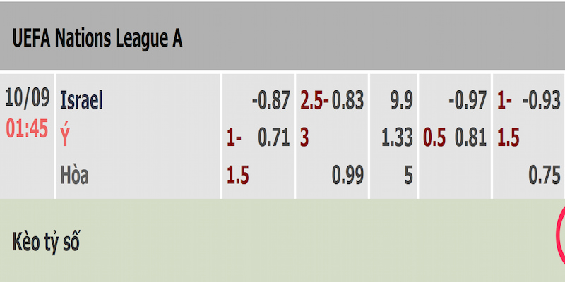 Tỷ lệ kèo trận Israel và Ý được cập nhật sớm nhất